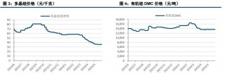 多头博弈力度减弱 工业硅下行空间受限