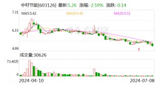 注意！中材节能将于7月24日召开股东大会