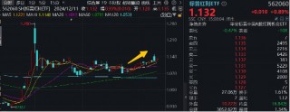 兜兜转转还是红利，标普红利ETF（562060）逆市涨近1%，风继续吹