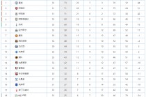 英超最新积分榜比分(英超积分榜2021积分榜)
