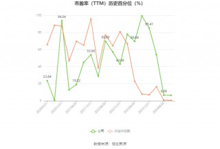 莲花控股：预计2024年上半年净利同比增长101.36%-119.3%