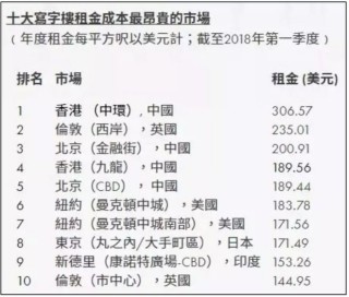 包含香港6月平均工资率升3.5%的词条