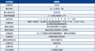 锂：供强需弱未改，空头策略占优