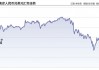 人民币汇率被动调整：短期或承压 大幅走弱风险可控