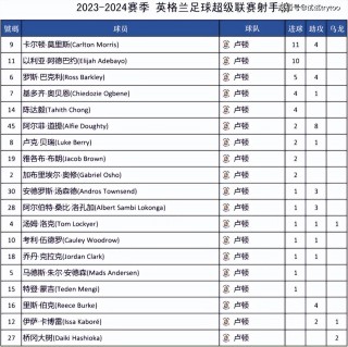 联赛积分榜排名(意大利足球甲级联赛积分榜排名)