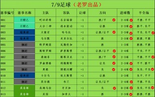 今日竞彩足球最新比赛结果查询(今日竞彩足球最新比赛结果查询让胜)