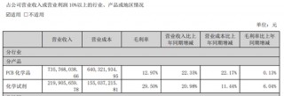 光华科技5天3涨停，固态电池材料产品收入仅为111.14万元