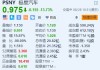 极星汽车跌超13.7% 任命行业资深人士为新CEO