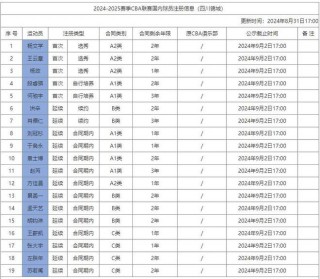 cba四川男篮最新消息(cba四川男篮最新排名)