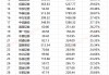 西南证券业务结构严重“偏科”：依赖行情业务收入占比超80% IPO项目撤否率高达100%|数说券商自营