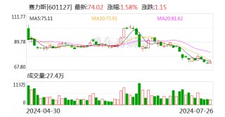 华为、赛力斯，突发！