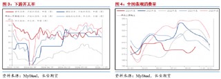 长安期货范磊：供需维持沥青或难明显波动，季节性变化买保仍存机会