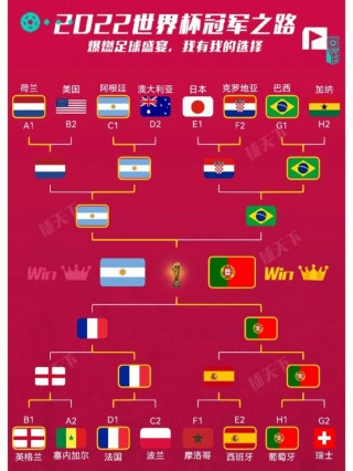 2022世界杯16强(2022世界杯16强比分表)