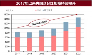 梁杏+王莽：通往更广阔的“分红时代”——红利国企ETF可多次分红的密码