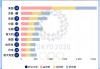 2036申奥最有可能成功的城市(2036申奥最有可能成功的城市是哪里)