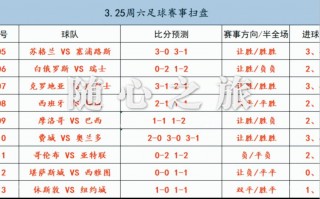 今天足球比赛预测比分(今天足球比赛预测比分结果)