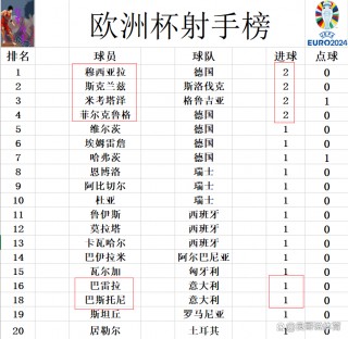 欧洲杯计算(欧洲杯计算公式)