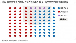 枪声后的大选轨迹