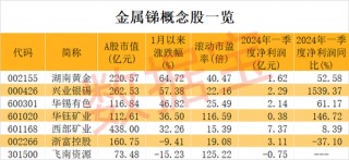 价格逼近15万元/吨，工业“味精”供应紧缺！概念股数量稀缺，2股强势抢跑，股价创历史新高（附股）