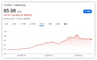 AI太耗电，科技大厂们开始盯上核电了