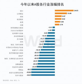 银行股为何能逆市创新高？揭秘三大影响因素