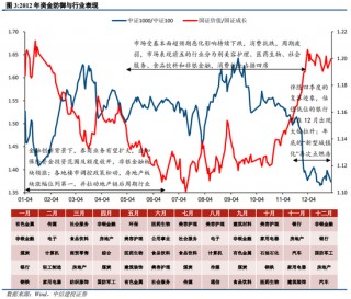 中信建投策略：从12、18年的缩量看后续市场