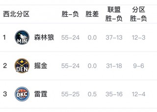 nba今日排名(Nba今日排名榜)