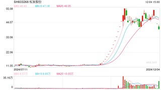 恒力重工证券化谋融资 丰厚业绩承诺能否达标是关键