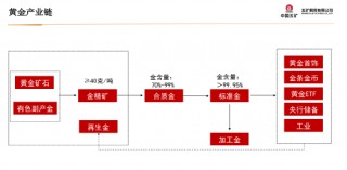 五矿期货贵金属周报：美元流动性收缩 短期上行驱动偏弱