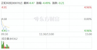 猪肉股盘初走弱 正虹科技、神农集团跌近5%