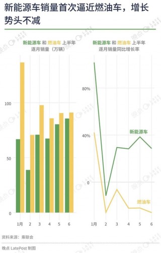 汽车价格战已经打了一年半，16 张图记录这场淘汰赛