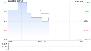 国农金融投资附属拟租赁中国香港一处物业以作办公室物业用途