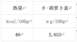 冬天最值得吃的10种蔬果 很多人都错过了！