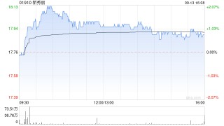 新秀丽9月13日斥资1649.96万港元回购92.28万股