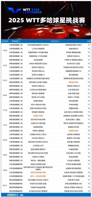 国乒最新赛程安排(国乒最新赛程安排今日)