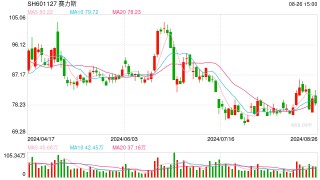 引望上半年扭亏为盈：净利润超22亿元 第一大客户营收占比超60%