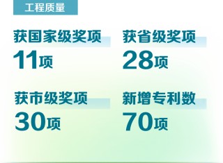 华发股份，再登央视！ “中国ESG上市公司先锋100”榜单发布，华发股份首次登榜！