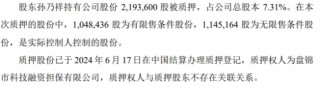 科宇股份董事长孙乃祥219.36万股股份被质押 占公司总股本7.31%