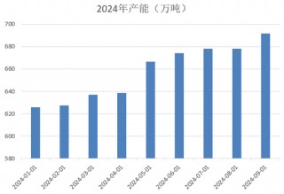 【2025年报】硅：产业链过剩，出清进行时