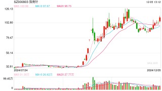 上市公司指南针受让先锋基金34.21%股权获证监会核准，跃升为第一大股东