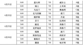 欧洲杯积分排名(欧洲杯积分排名表)