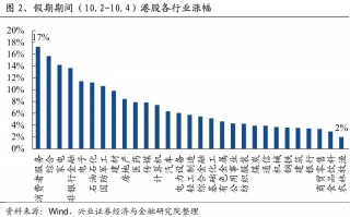 沪深交易所，今日全网测试！港股假期暴涨，中概股指数两周狂飙2256点