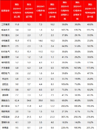 源达信息宏观策略：上半年我国GDP同比增长5%，二十届三中全会胜利召开