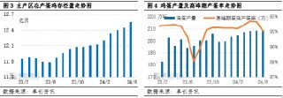 卓创资讯：6月蛋价先跌后涨 7月或季节性上涨