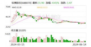 串通投标 纵横股份子公司3年内不能参加军队物资工程服务采购