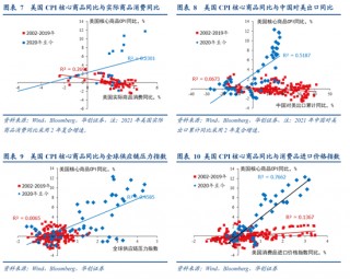 张瑜：美国再通胀路径的隐含条件