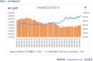 【贵金属】美元震荡走弱 金价再创新高