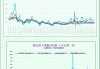 一张图：波罗的海指数因海岬型船运价上涨触及三周多高点