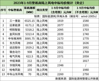 运达股份定增补血的背后：长期“价格战”陷入盈利困境 “双海战略”状况百出能否破局？