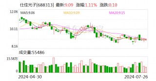 天风证券给予仕佳光子增持评级 连续2个季度实现盈利，CW光源在多家大厂验证导入中